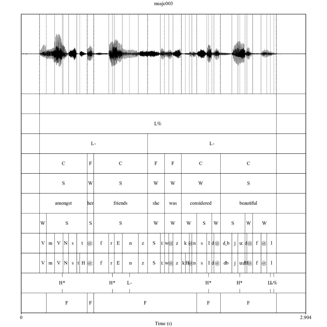 praat draw spectrogram