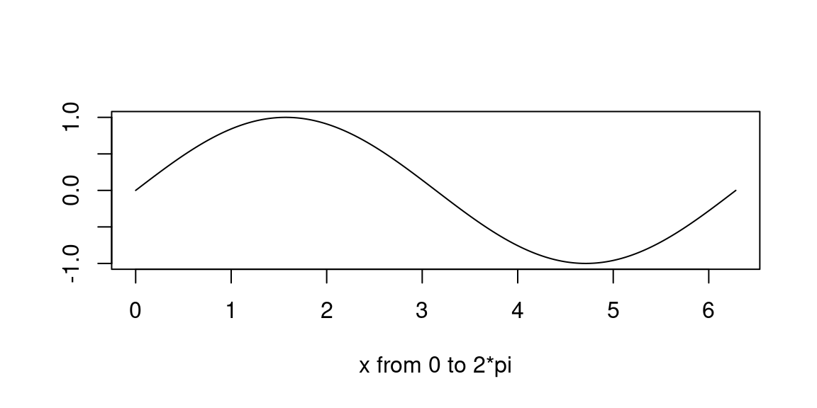 A single cycle sine wave consisting of 16000 samples.