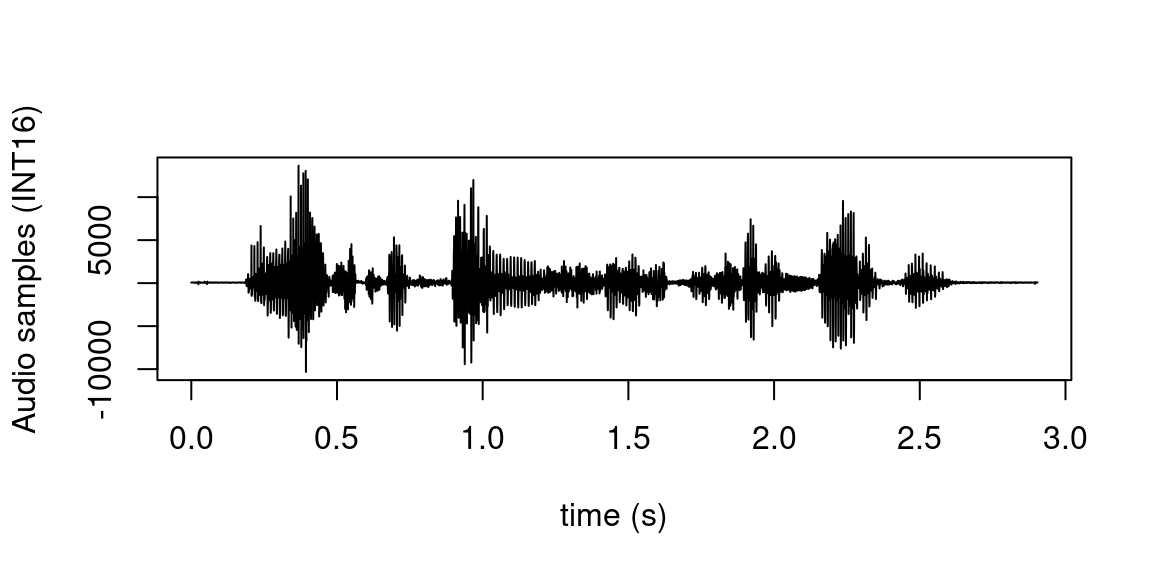 Oscillogram generated from samples stored in the `audio` track of the object `au`.
