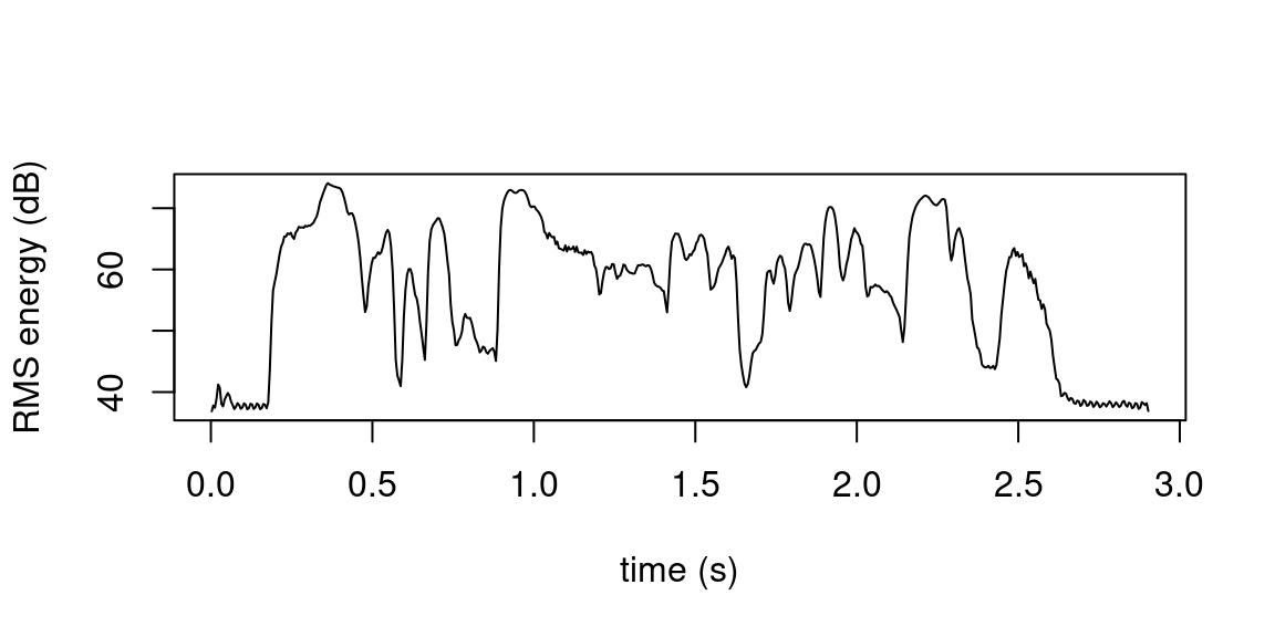 Plot of RMS values stored in `rms` track of the `rmsvals` object.