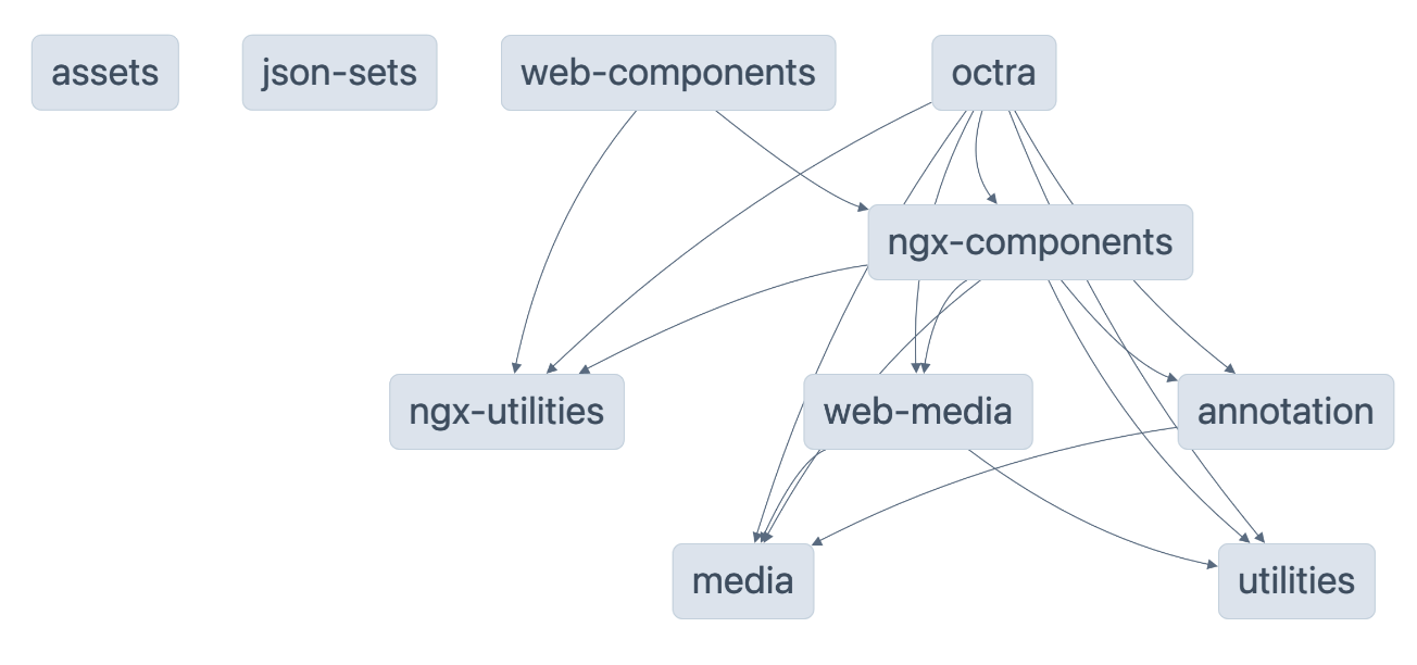 octra_dependency_graph.png